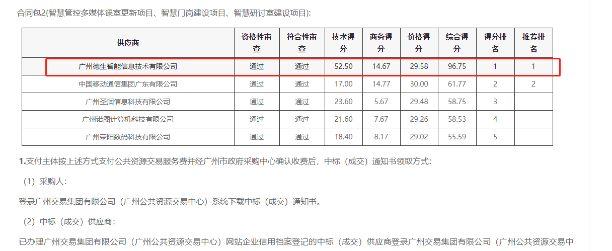 USDT钱包(中国)喜提大标！ 智慧校园一卡通，助力广州市技师学院校园信息化建设